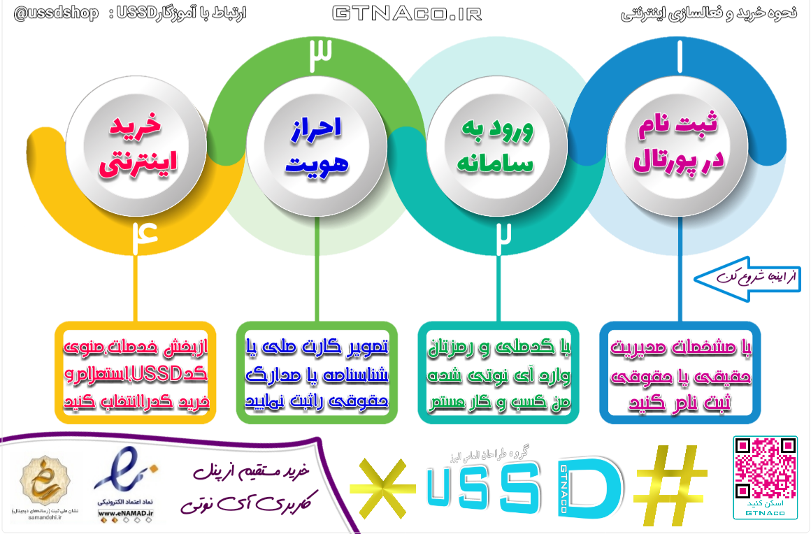 مراحل خرید و فعالسازی کد دستوری یو اس اس دی