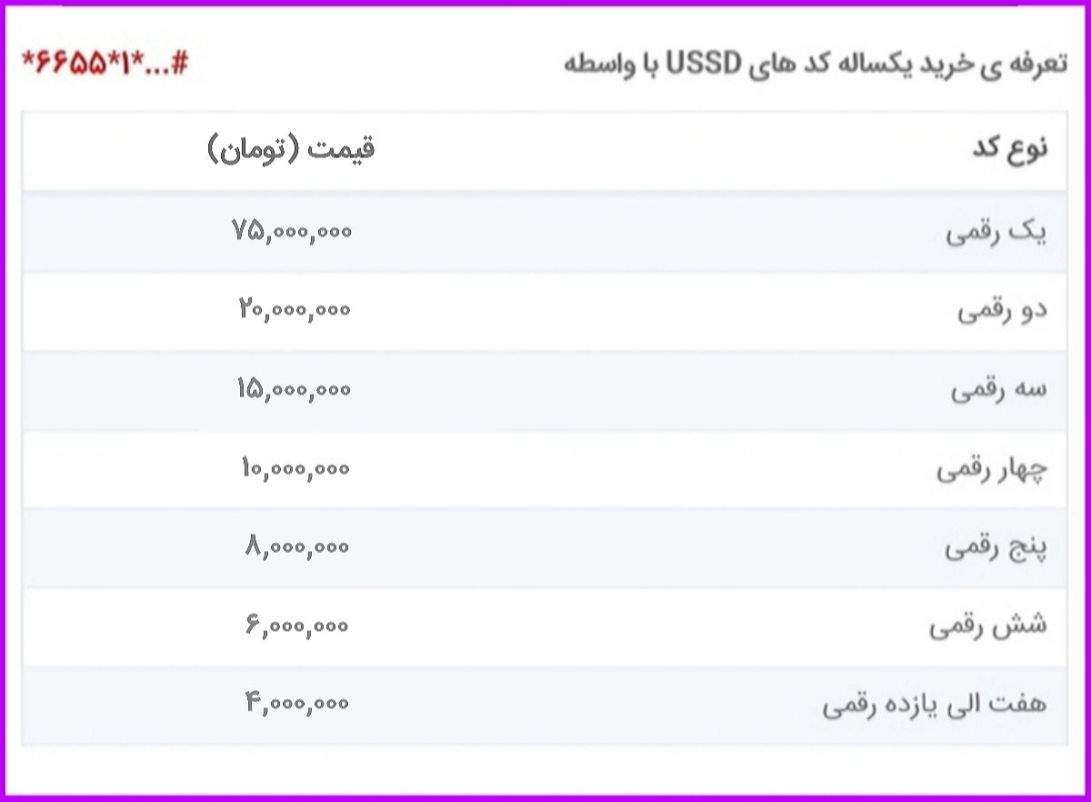 قیمت خرید کدهای دستوری با واسطه