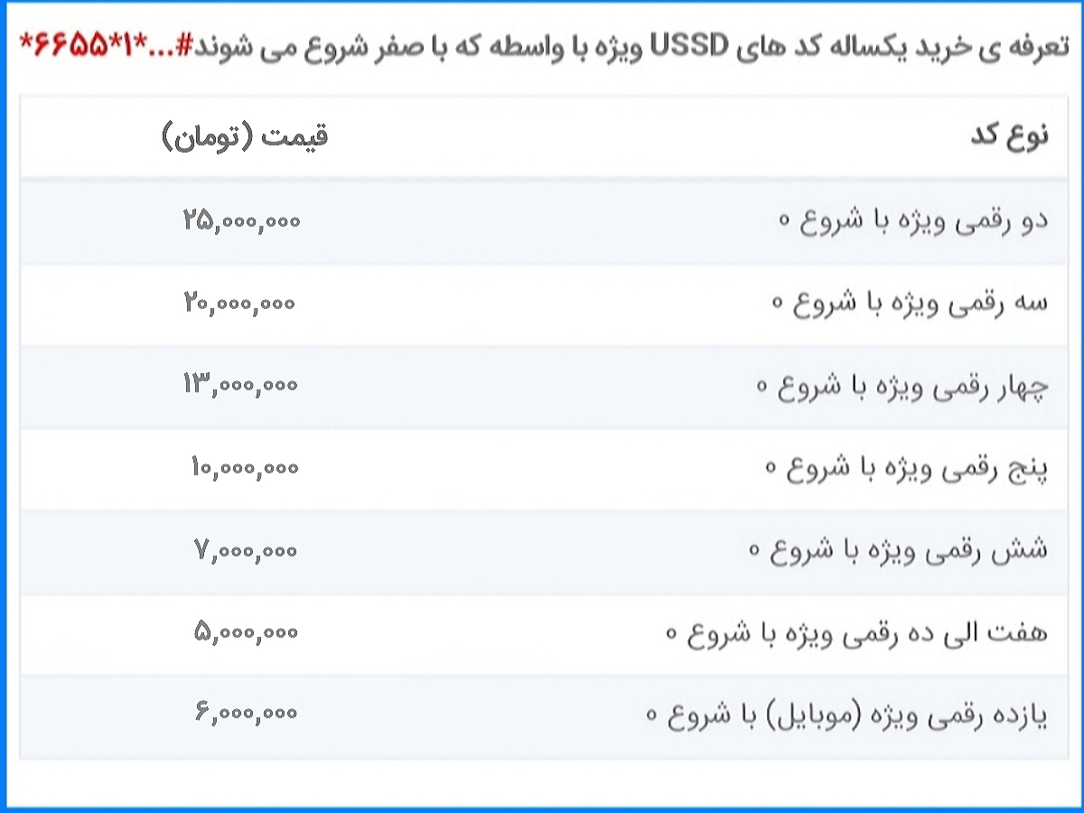 قیمت کدهای دستوری با واسطه شروع با صفر