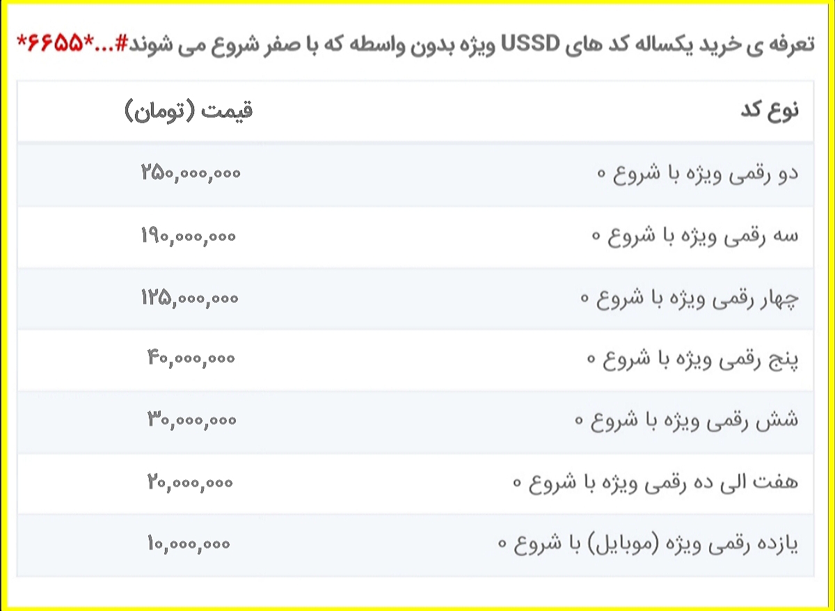 قیمت خرید کدهای دستوری بی واسطه شروع با صفر