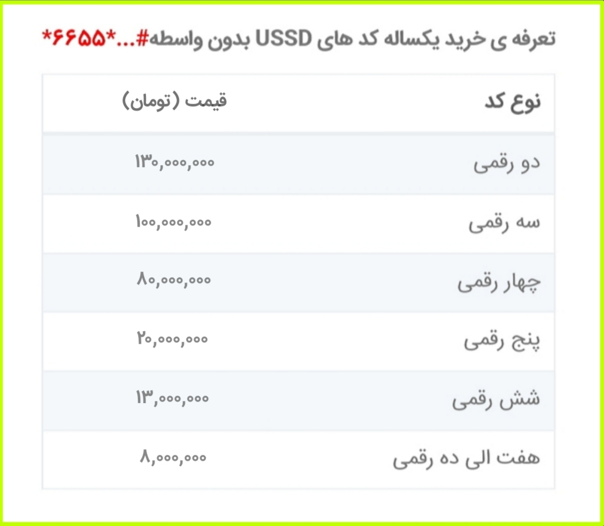 لیست قیمت خرید کدهای دستوری ussd شرکت gtnaco