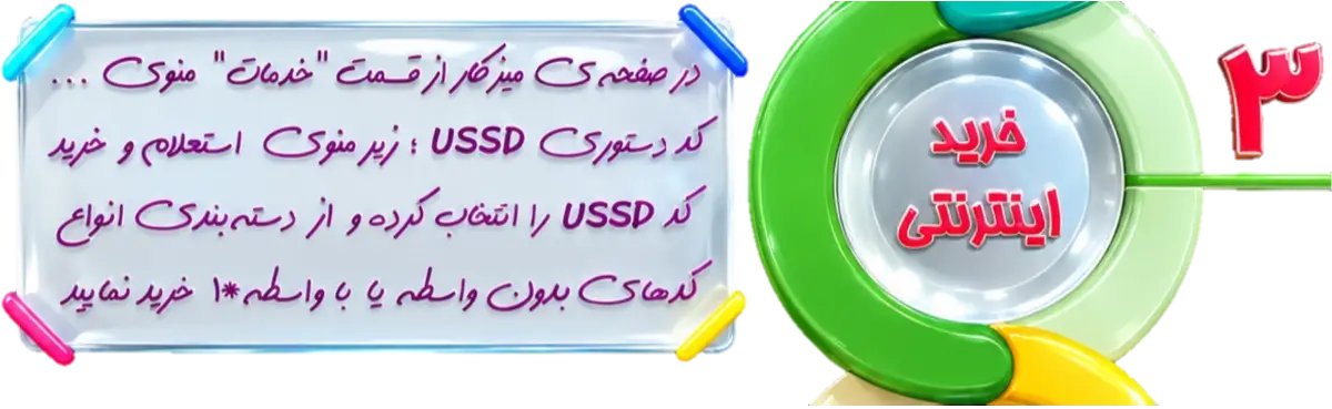خرید کد از سامانه gtnaco - inoti